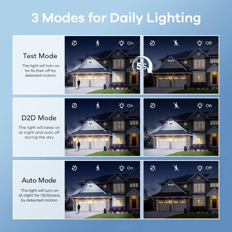 OREiN 2 Pack Motion Sensor Outdoor Flood Light, 30W 4500LM LED Security Light with 180° 40FT Detection, Dusk to Dawn/Auto/Test Modes, IP65 Waterproof Hardwired Floodlight for Yard, Garage, Driveway - Image 4